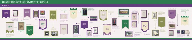 suffrage timeline